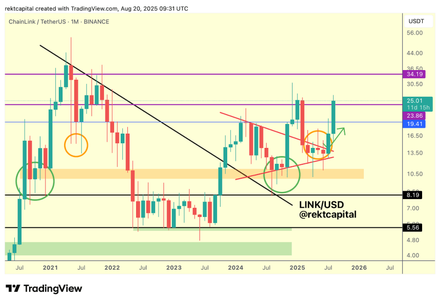 unnamed chainlink