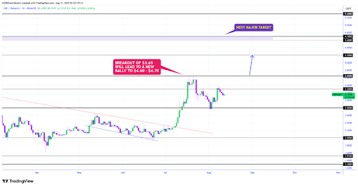 xrp-chart-from-cryptowrzd-1 XRP