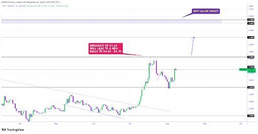 xrp-chart-from-cryptowzrd XRP