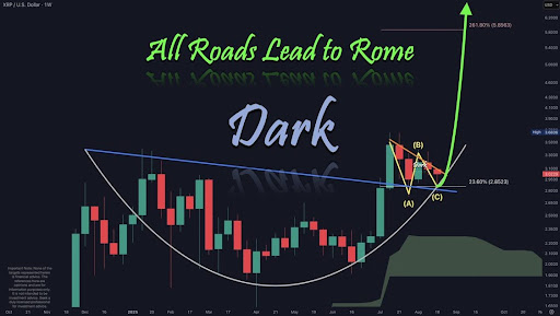 xrp-chart-from-dark-defender-1 XRP