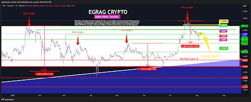 xrp-chart-from-egrag-crypto-1 XRP