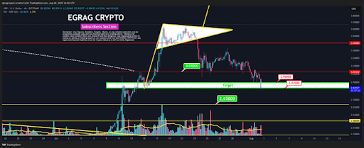 xrp-chart-from-egrag-crypto XRP