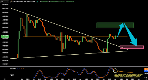 xrp-chart-from-jaydee XRP