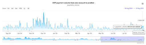 xrp-chart-from-xrpscan XRP