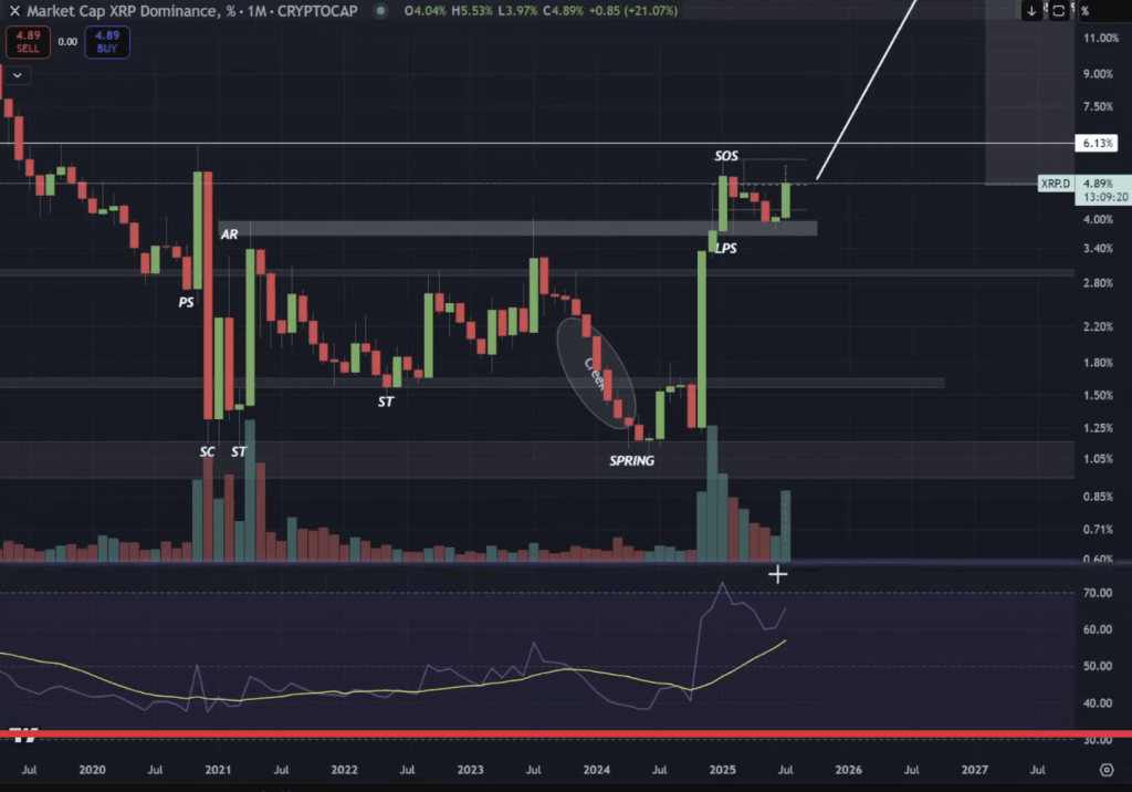 xrp-market-dominance XRP market dominance