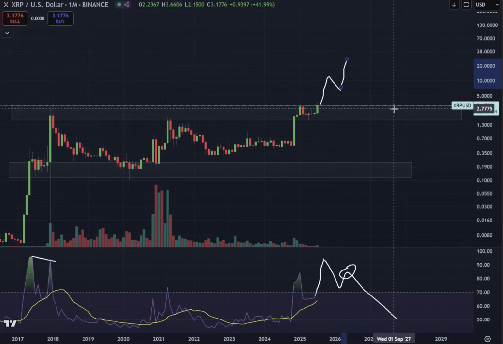 xrp-price-prediction XRP price prediction