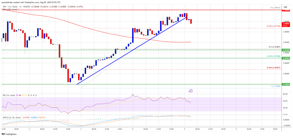 xrp_price XRP Price