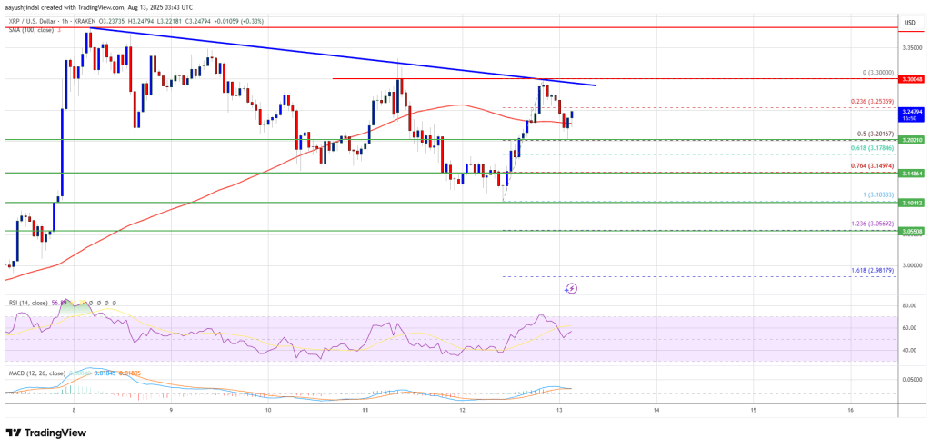 xrp_price_06edf4 XRP Price