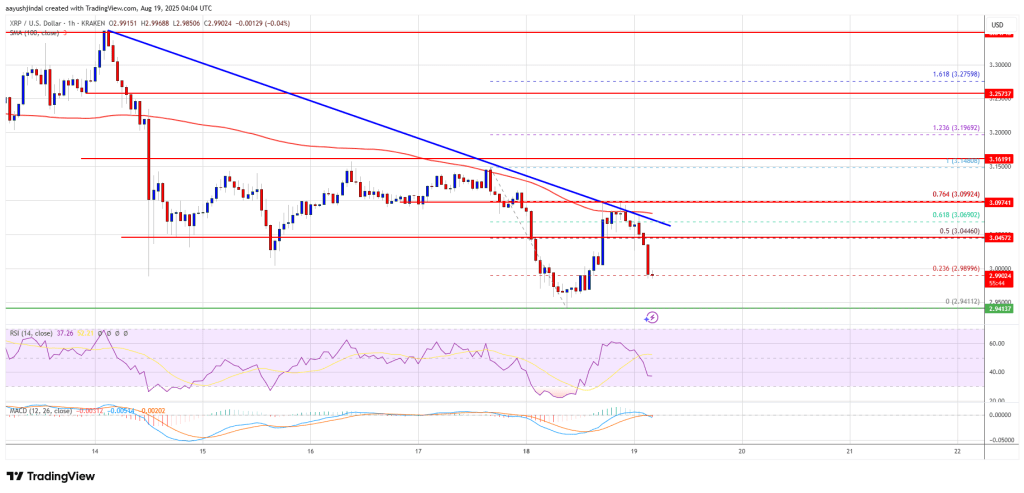 xrp_price_2fb848 XRP Price