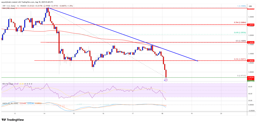 xrp_price_3c4950 XRP Price