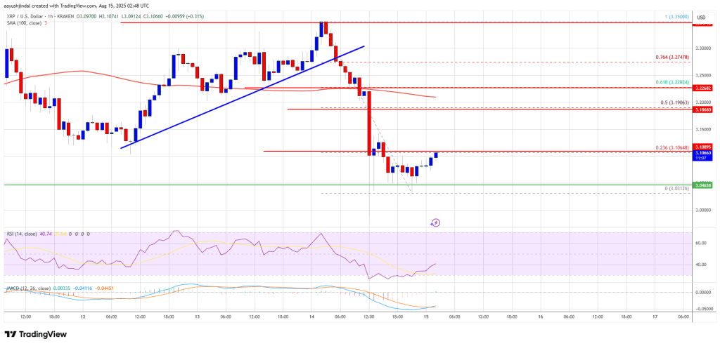 xrp_price_83e824 XRP Price