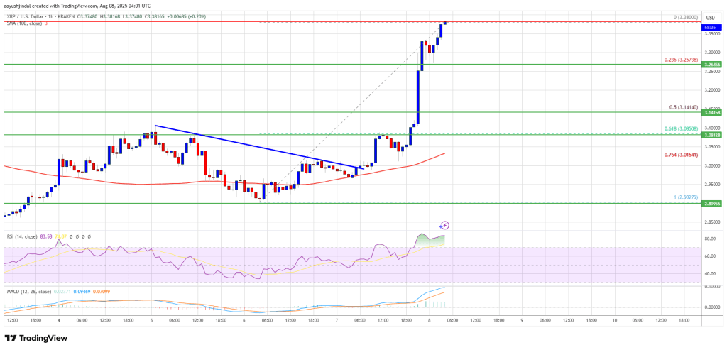 xrp_price_d17b44 XRP Price