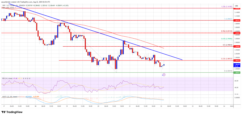 xrp_price_fad5ac XRP Price
