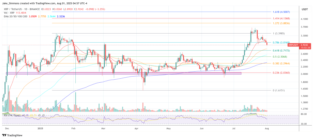 xrpusdt_2025-08-01_10-57-22 XRP price