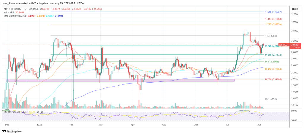 xrpusdt_2025-08-05_08-21-51 XRP price