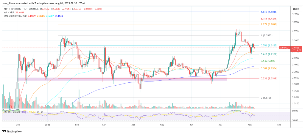 xrpusdt_2025-08-06_08-30-58 XRP price
