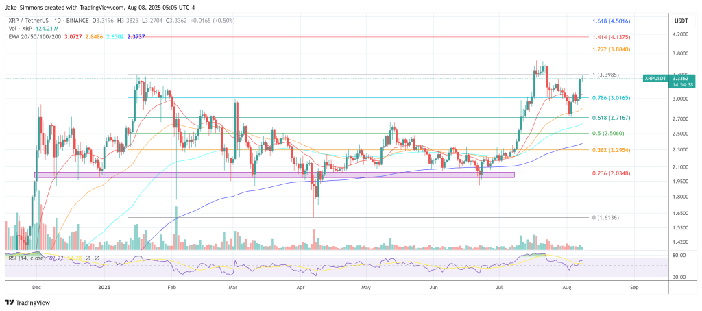 xrpusdt_2025-08-08_11-05-24 XRP price