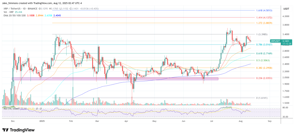 xrpusdt_2025-08-12_08-47-22 XRP price