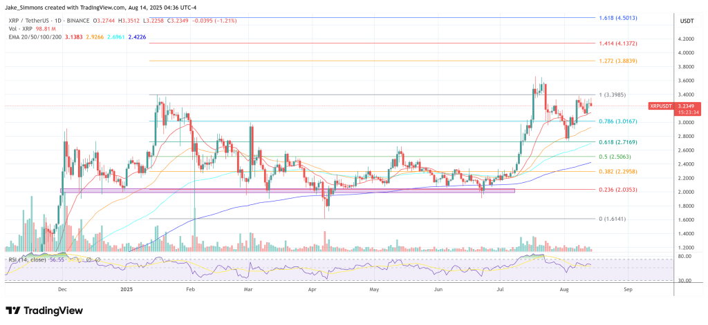 xrpusdt_2025-08-14_10-36-26 XRP price