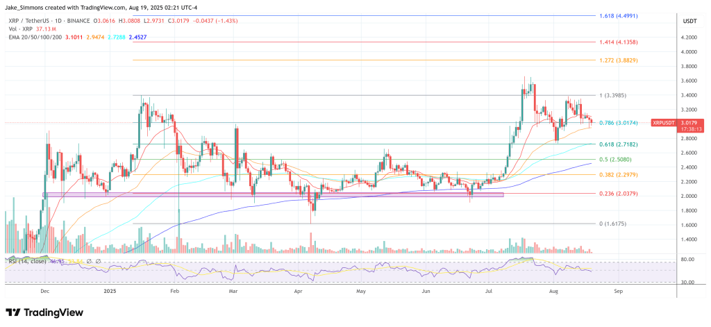 xrpusdt_2025-08-19_08-21-49 XRP price