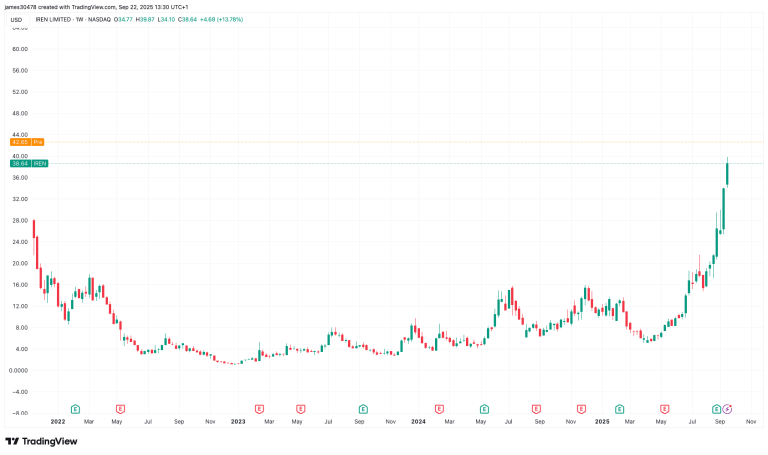 IREN (TradingView)