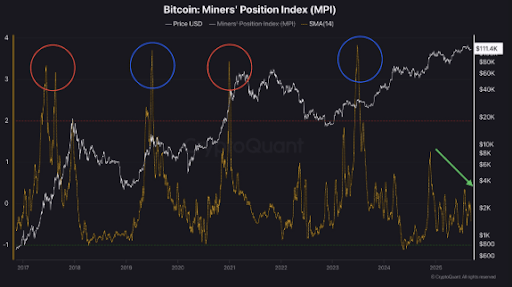 bitcoin-chart-from-cryptoquant Bitcoin