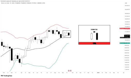 bitcoin-chart-from-tony-severino Bitcoin