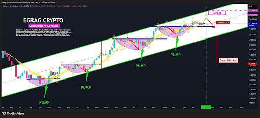 bitcoin-price-4 Bitcoin price