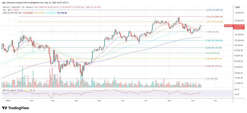 btcusdt_2025-09-12_16-27-55 Bitcoin price