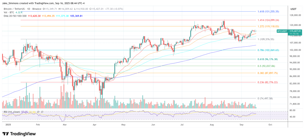 btcusdt_2025-09-16_14-44-44 Bitcoin price