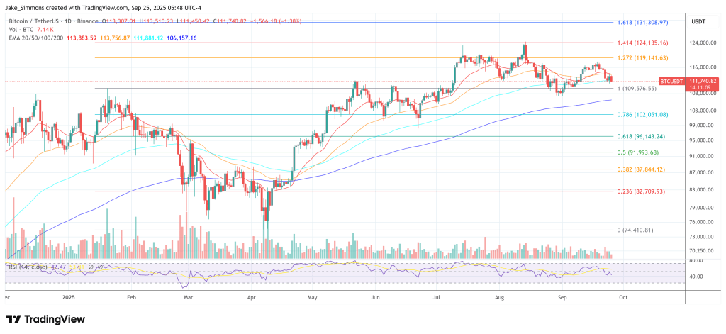 btcusdt_2025-09-25_11-48-51 Bitcoin price