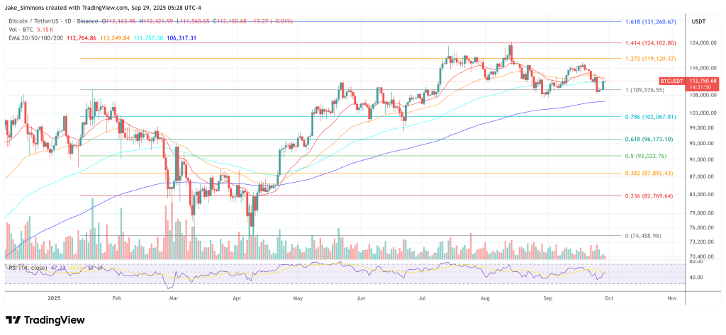 btcusdt_2025-09-29_11-28-10 Bitcoin price