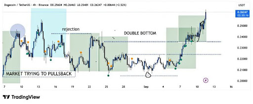 dogecoin-chart-from-bitguru Dogecoin