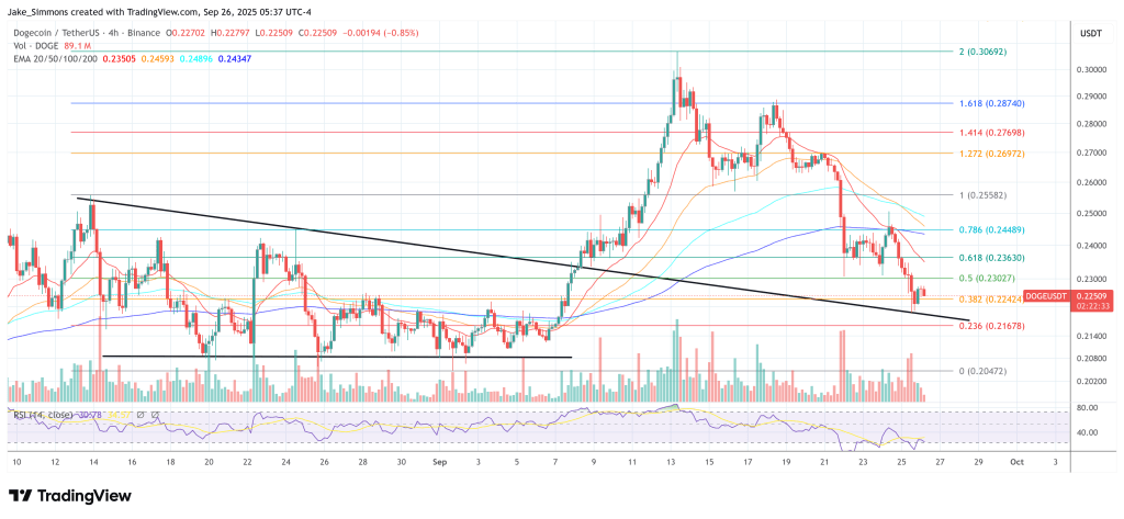 dogeusdt_2025-09-26_11-37-28 Dogecoin price