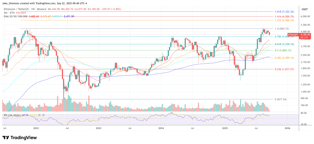 ethusdt_2025-09-22_15-40-27 Ethereum price
