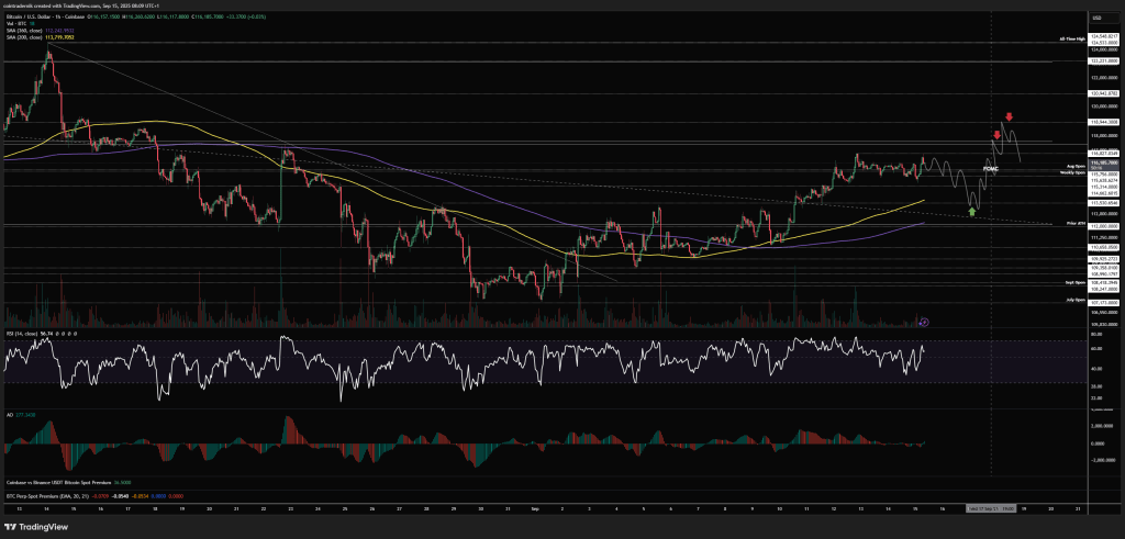 g04z3c3xoaapyyn Bitcoin FOMC setup