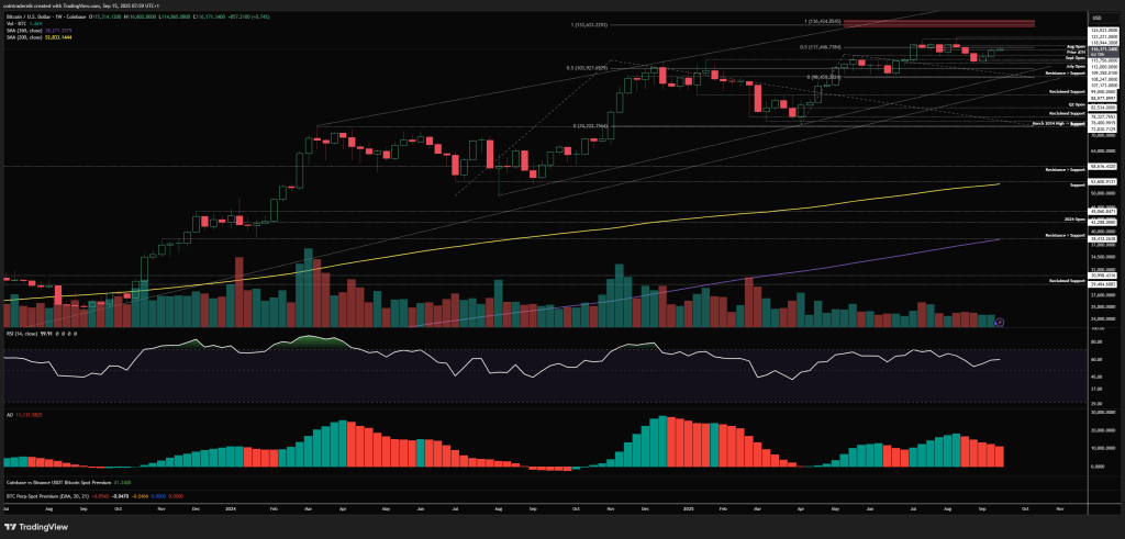 g04zuyswwaafi14 Bitcoin weekly chart