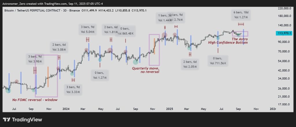 g0kjffdbiaaqb-u Bitcoin price analysis