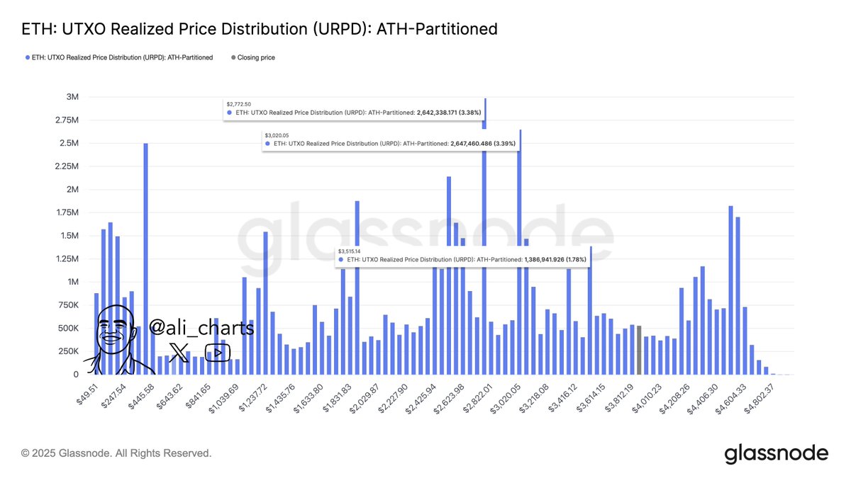 g11yimdwiae6llb Ethereum Price