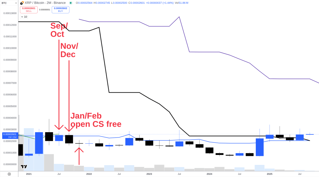 g1drqzhxiaa7fr9-1 XRP price prediction