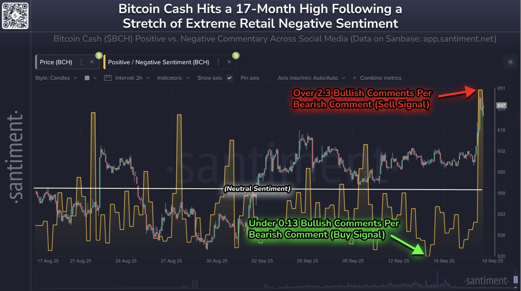 g1hlzraa0aaiuxl Bitcoin Cash Positive/Negative Sentiment