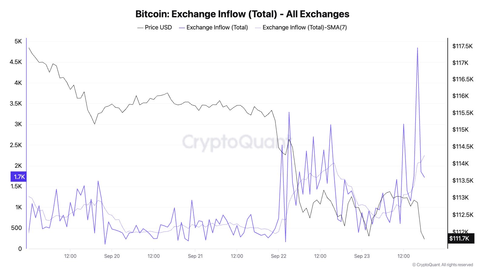 g1jqzdxw0ae9go1 Bitcoin Exchange Inflow