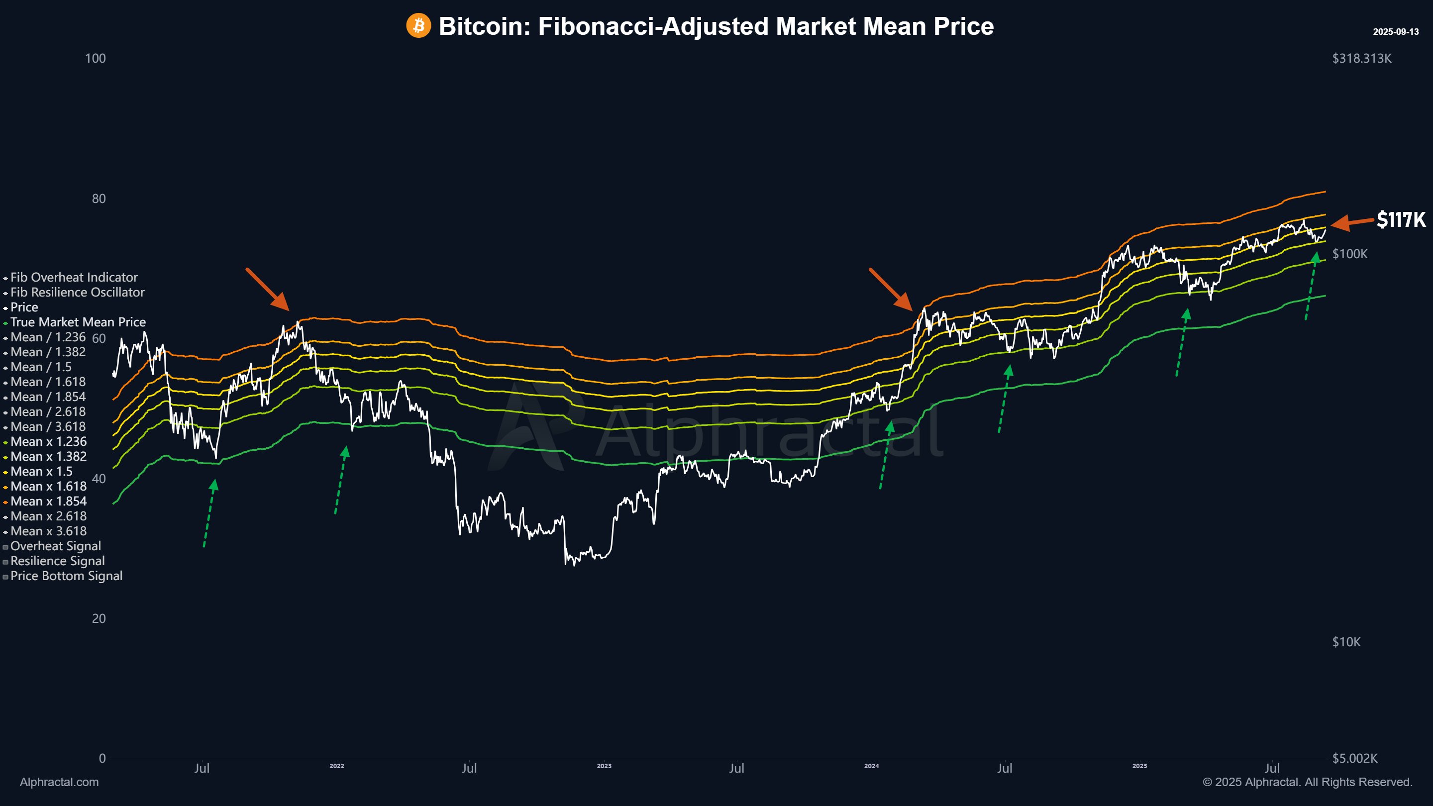 g1tdqyhwyaeavky Bitcoin Price