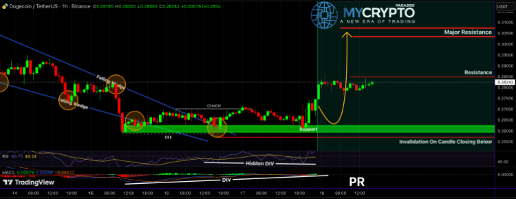 screenshot-2025-09-18-at-16-25-48 Dogecoin price