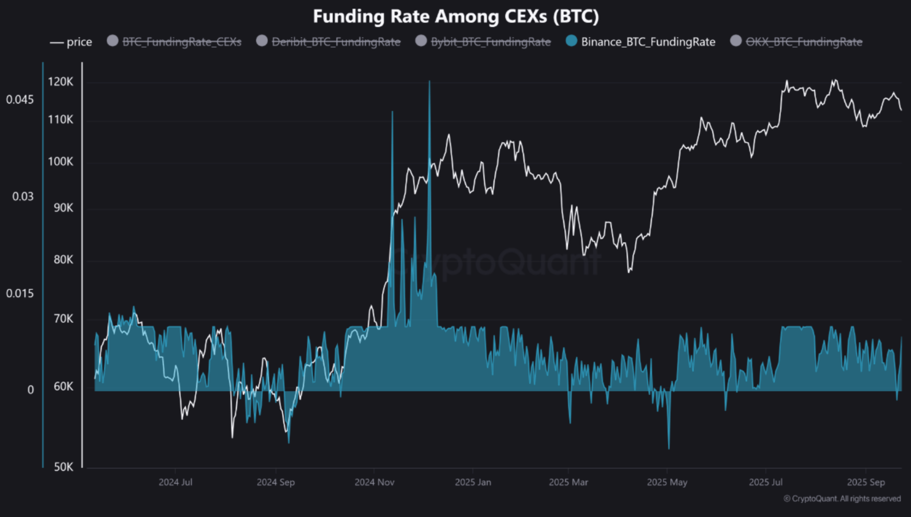 screenshot-2025-09-24-at-10-29-30-am binance