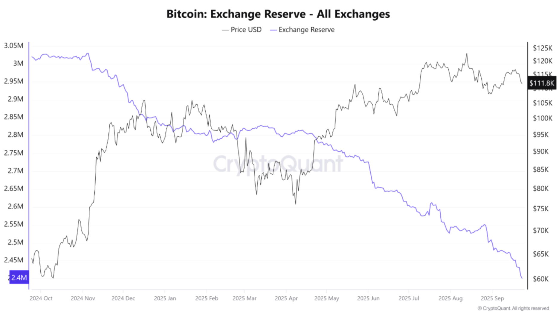 screenshot-2025-09-24-at-10-45-02-am bitcoin