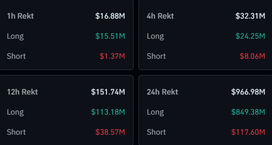 table Bitcoin & Crypto Liquidations