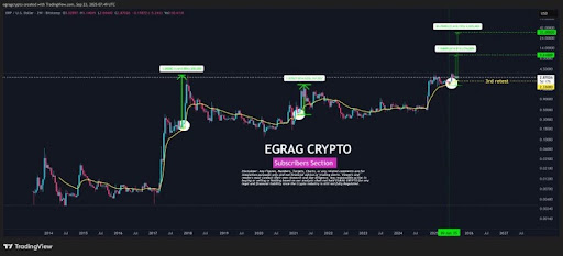 xrp-chart-from-egrag-crypto XRP