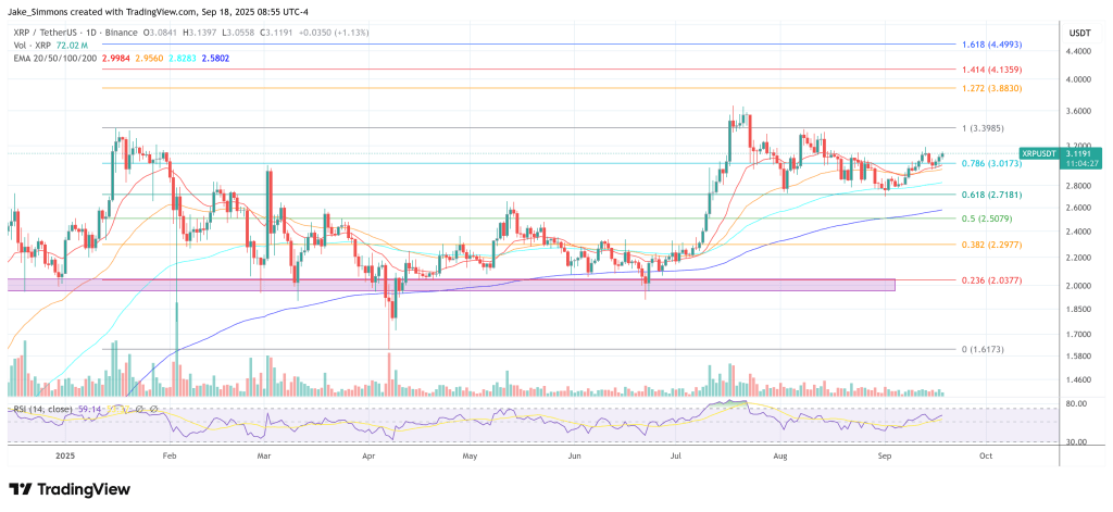 xrpusdt_2025-09-18_14-55-33 XRP price