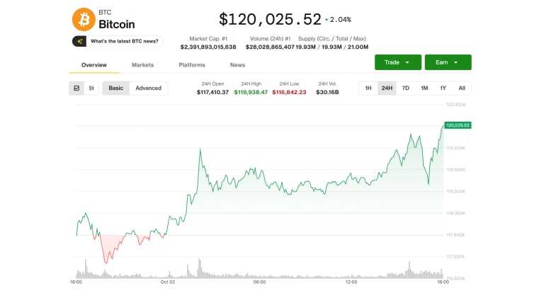 Bitcoin (BTC) price (CoinDesk Data)